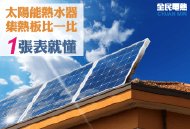如何選擇集熱器材質-台中太陽能熱水器推薦