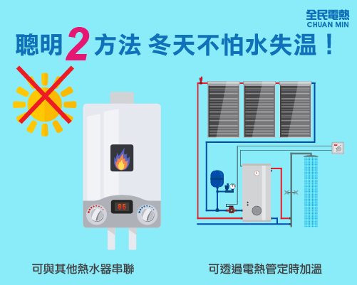 太陽能熱水器冬天使用2點不怕水失溫！